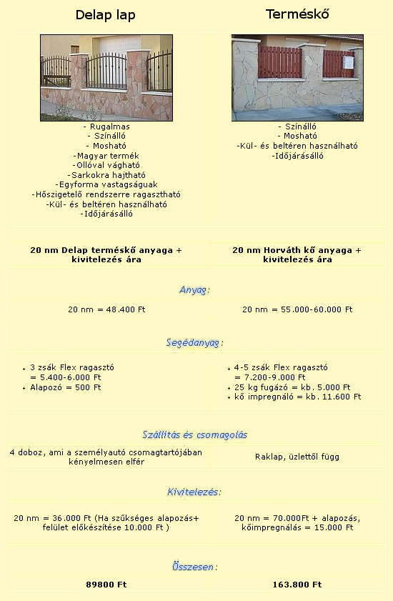 Mi a k�l�nbs�g a delap lap �s a term�sk� k�z�tt?